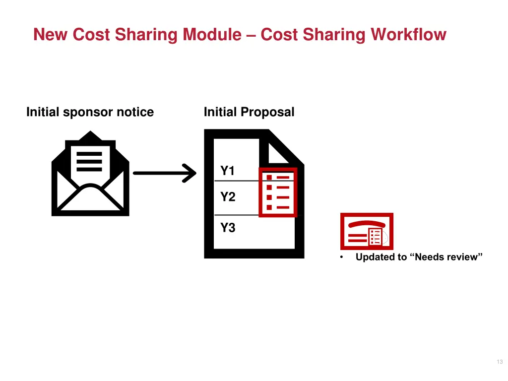 new cost sharing module cost sharing workflow 2