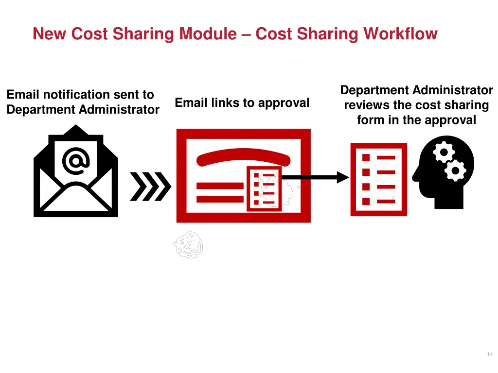 new cost sharing module cost sharing workflow 3