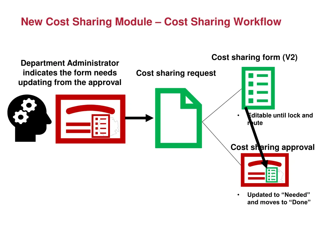 new cost sharing module cost sharing workflow 4