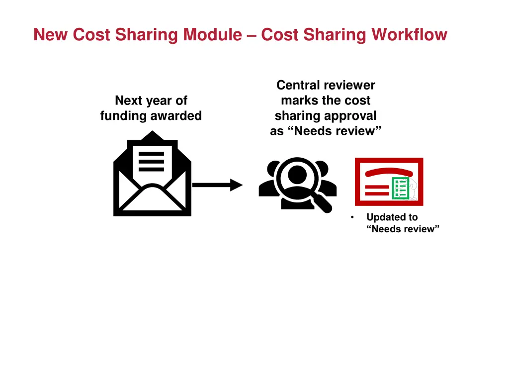 new cost sharing module cost sharing workflow 6