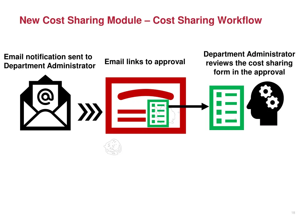 new cost sharing module cost sharing workflow 7