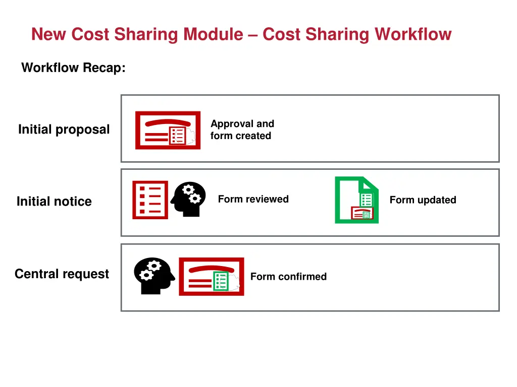 new cost sharing module cost sharing workflow 9