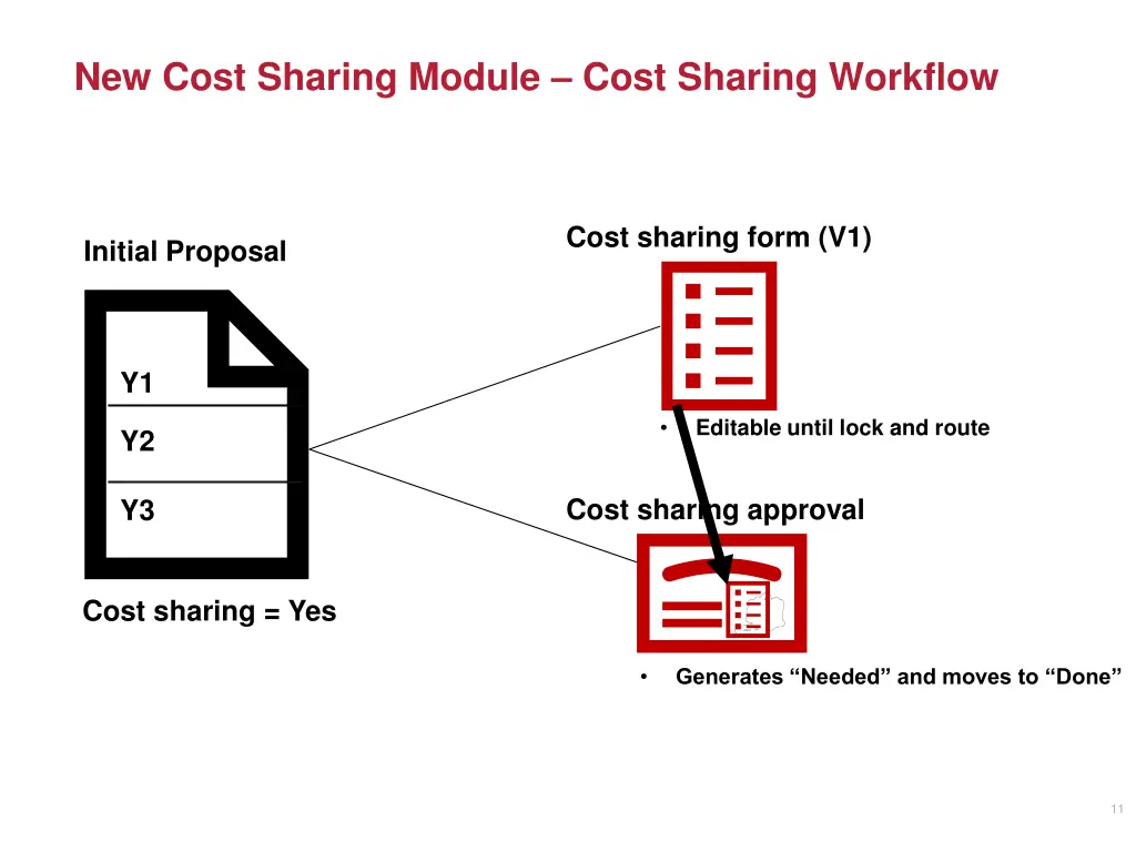 new cost sharing module cost sharing workflow