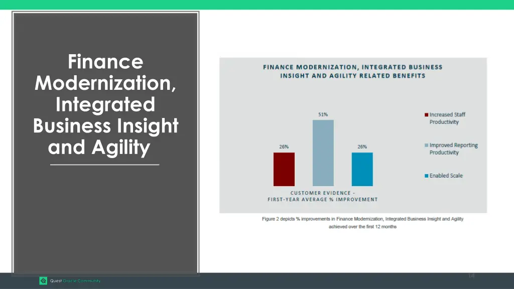 finance modernization integrated business insight