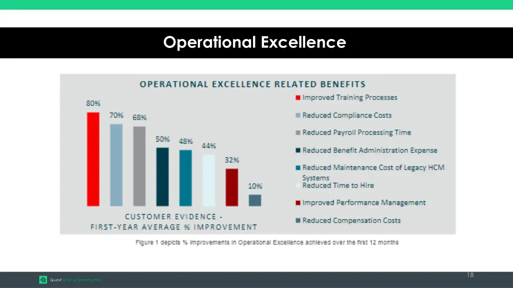 operational excellence 1