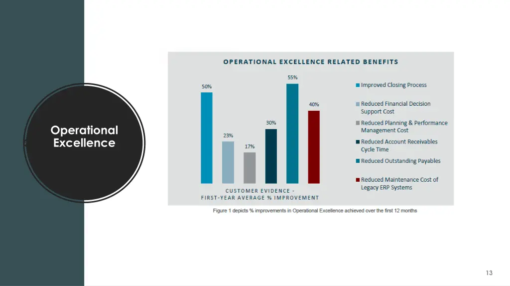 operational excellence