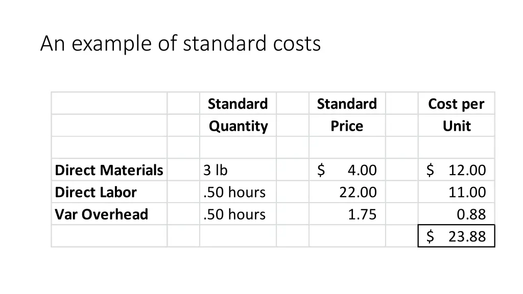 an example of standard costs