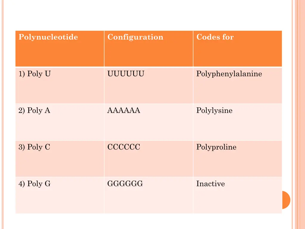 polynucleotide
