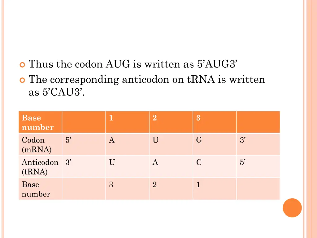 thus the codon aug is written as 5 aug3