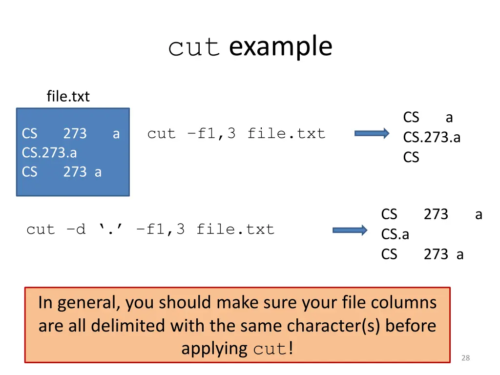 cut example