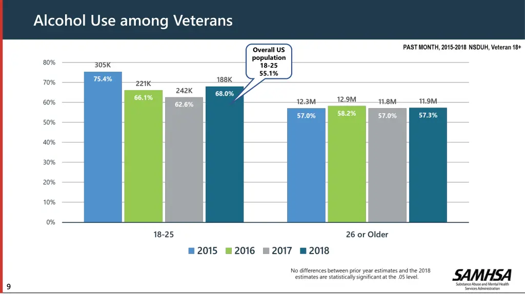 alcohol use among veterans
