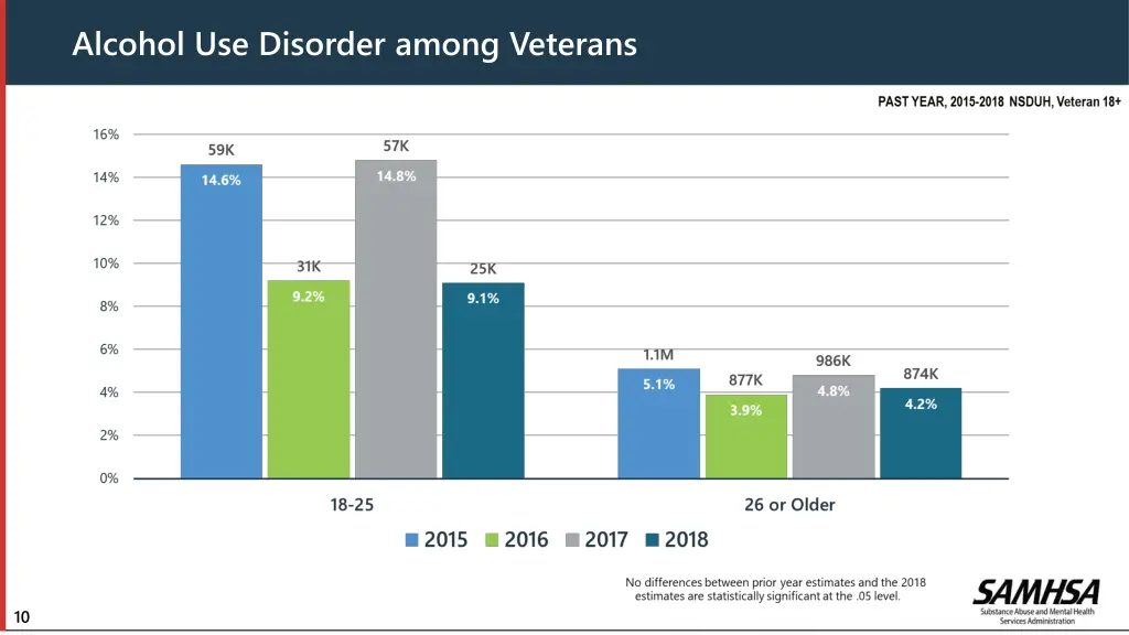 alcohol use disorder among veterans