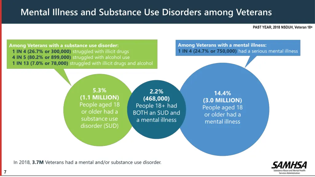 mental illness and substance use disorders among