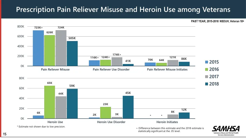 prescription pain reliever misuse and heroin