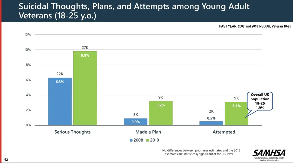 suicidal thoughts plans and attempts among young