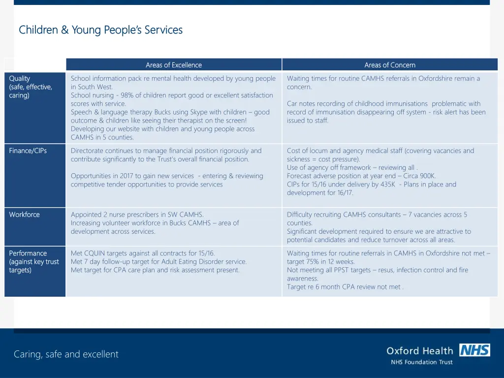 children young people s services children young