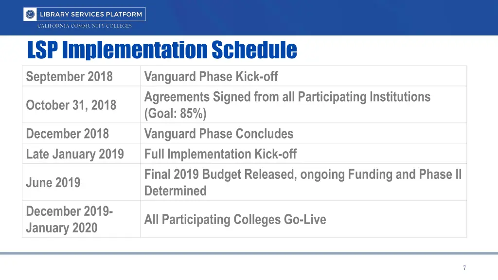 lsp implementation schedule september 2018