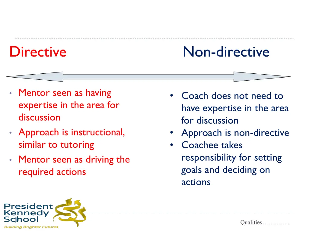 directive