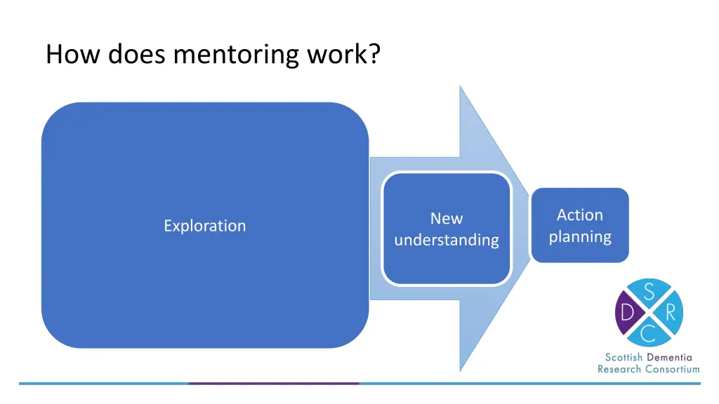 how does mentoring work