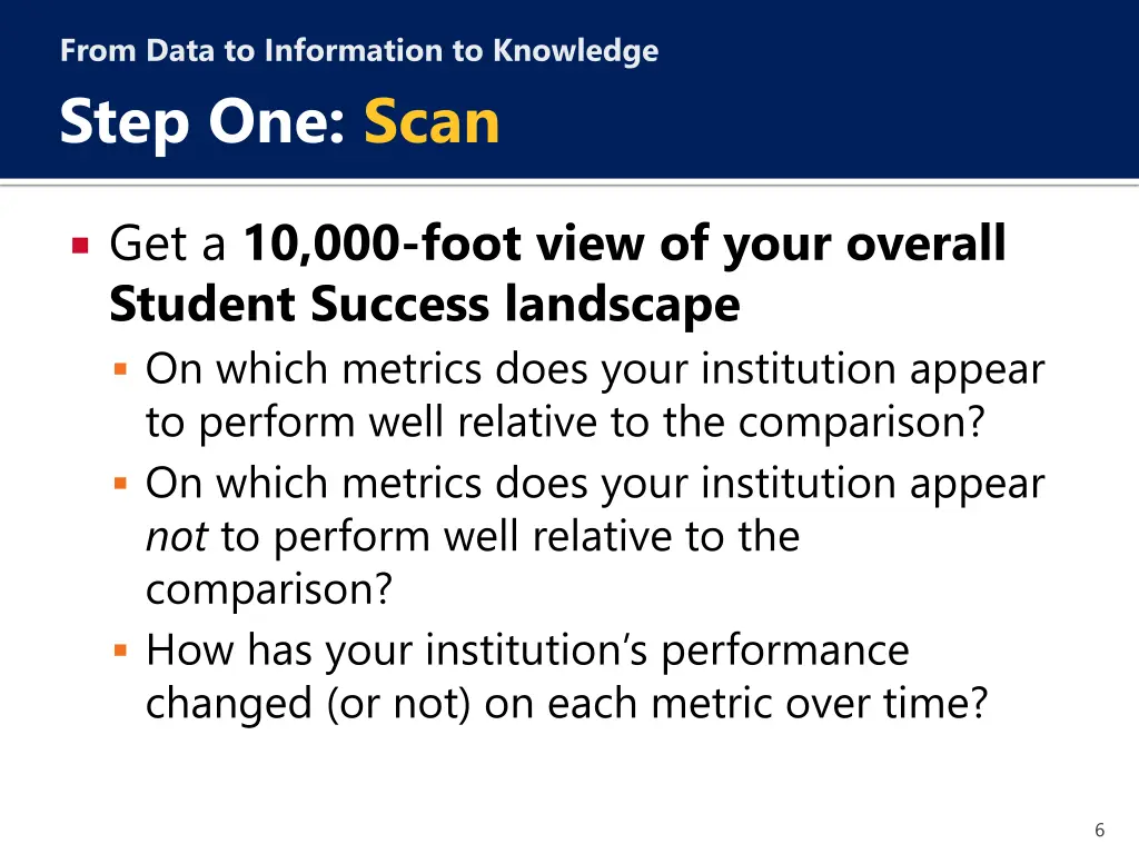 from data to information to knowledge step 1