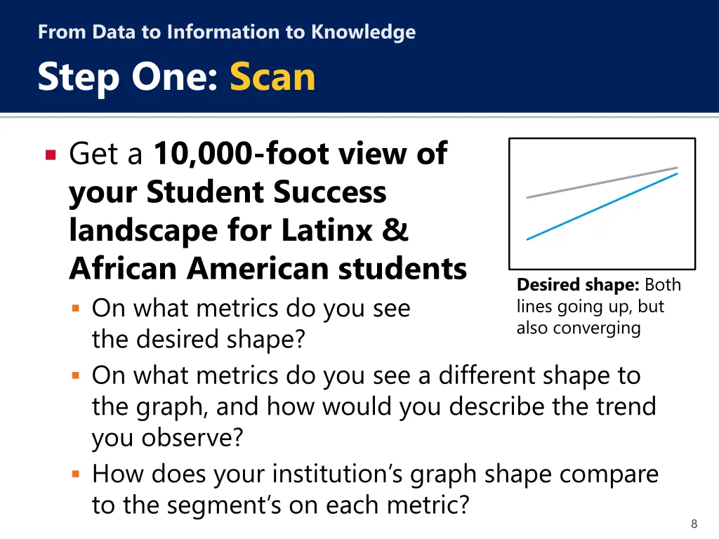 from data to information to knowledge step 3