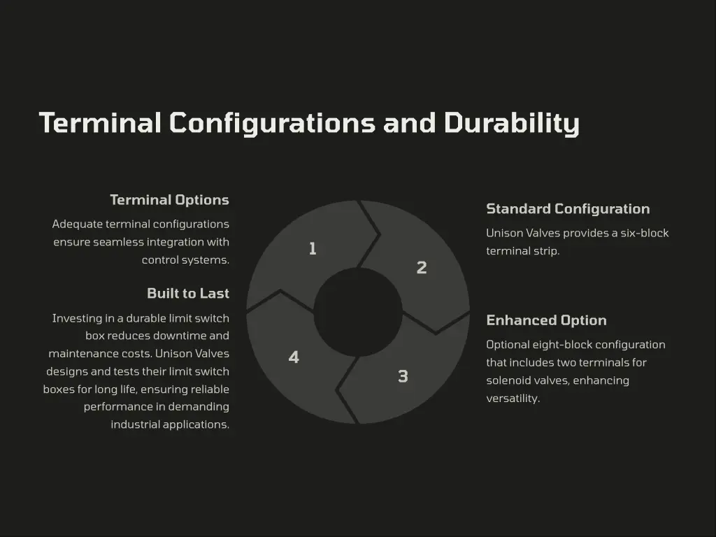 terminal configurations and durability