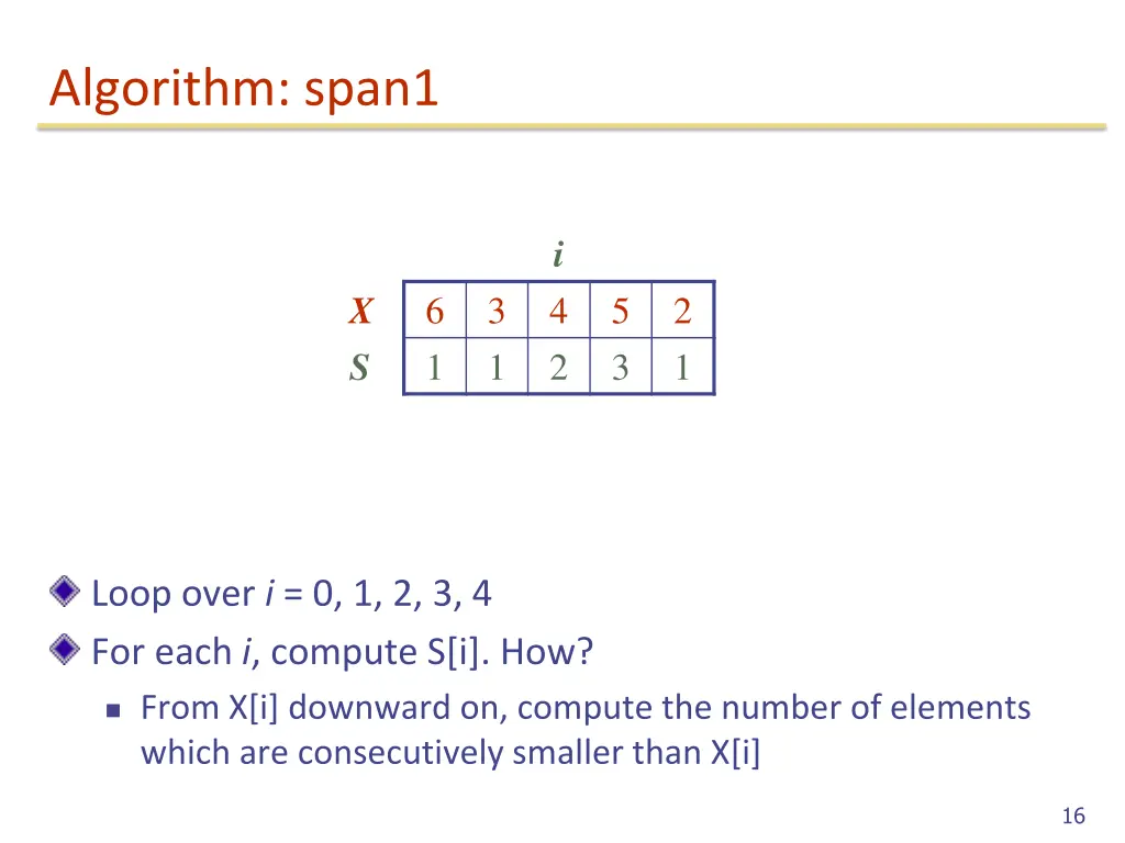 algorithm span1
