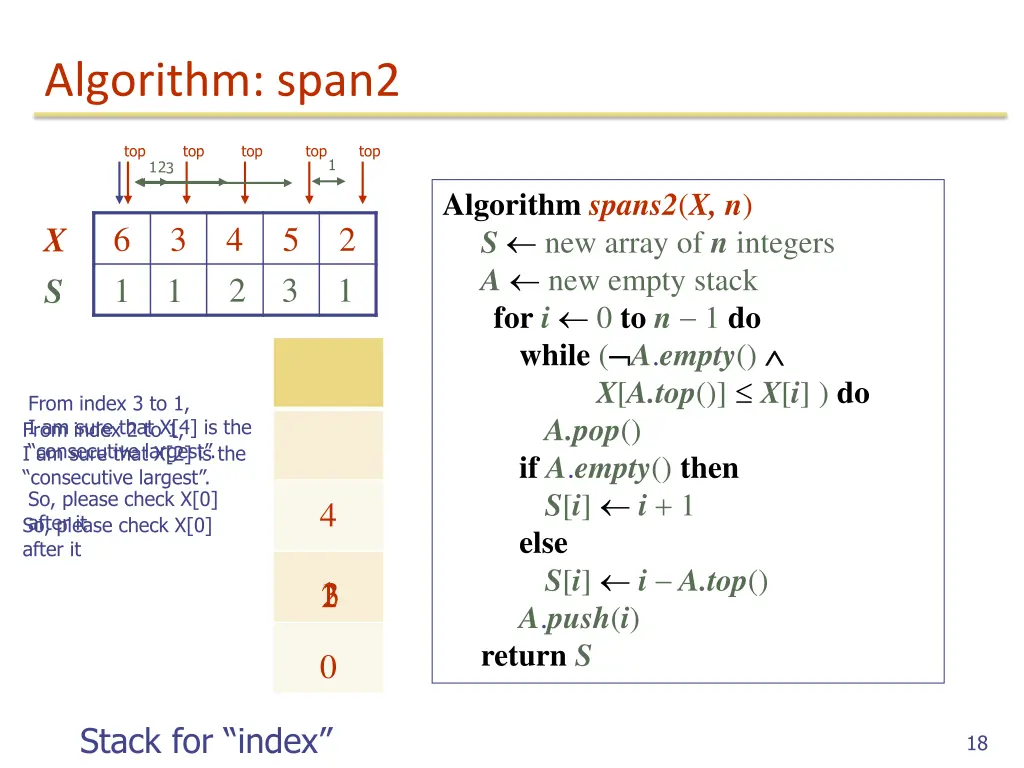 algorithm span2