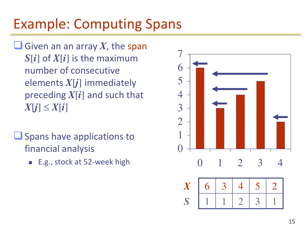 example computing spans