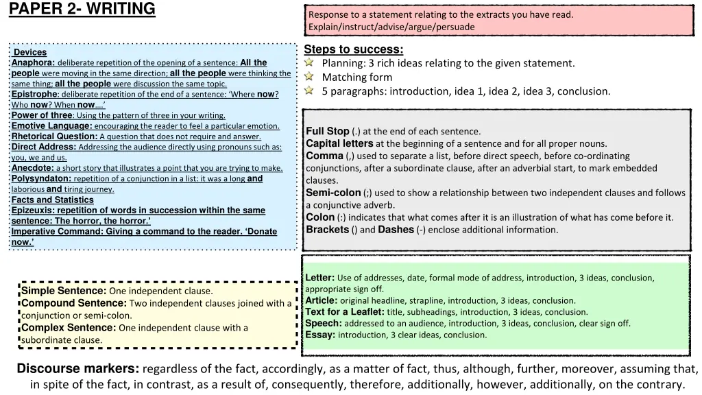 paper 2 writing