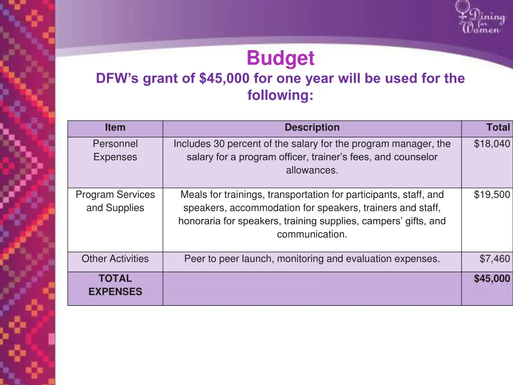 budget