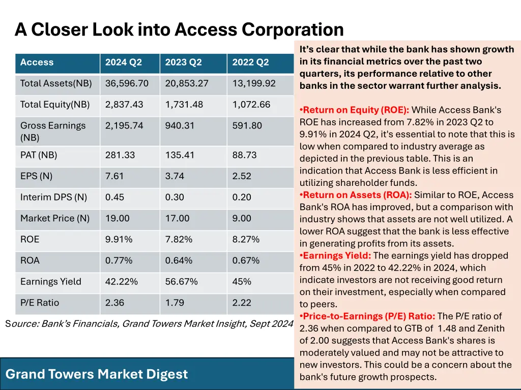 a closer look into access corporation