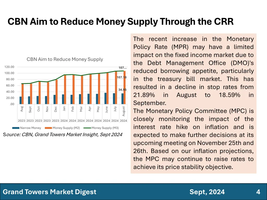 cbn aim to reduce money supply through the crr