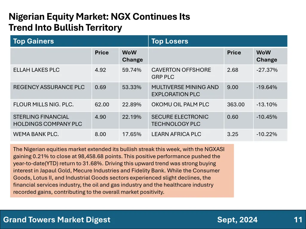 nigerian equity market ngx continues its trend