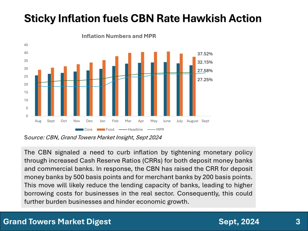 sticky inflation fuels cbn rate hawkish action