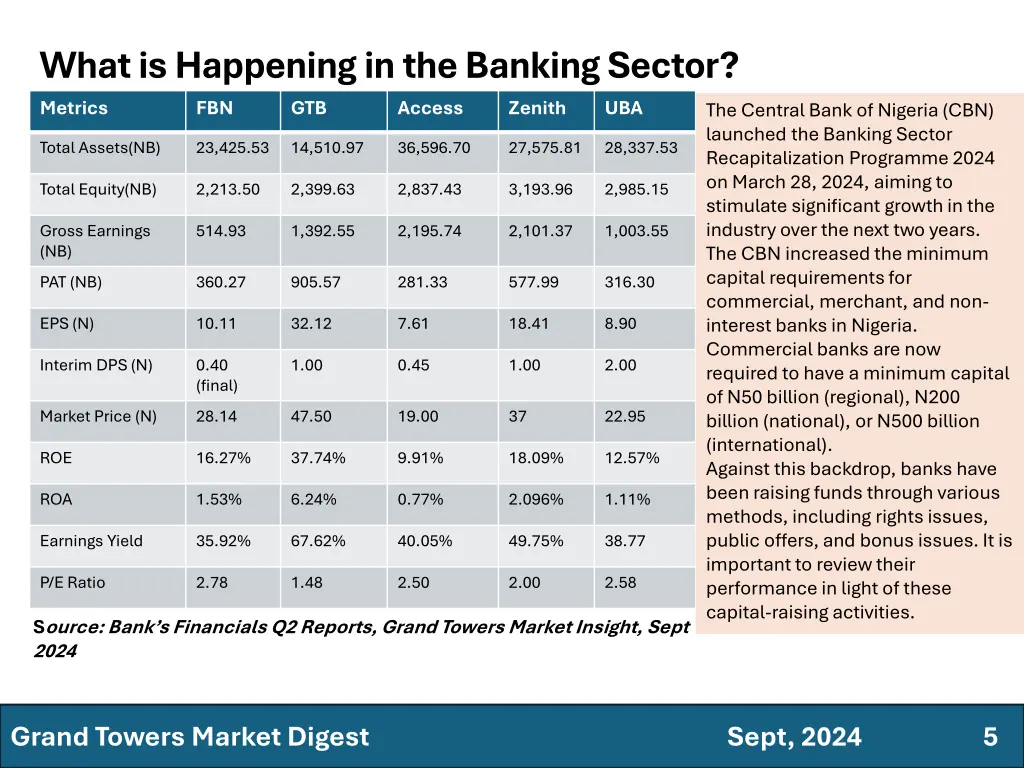 what is happening in the banking sector metrics