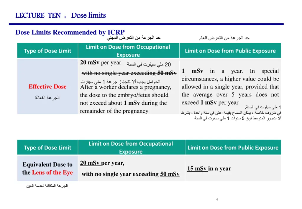 lecture ten dose limits 1