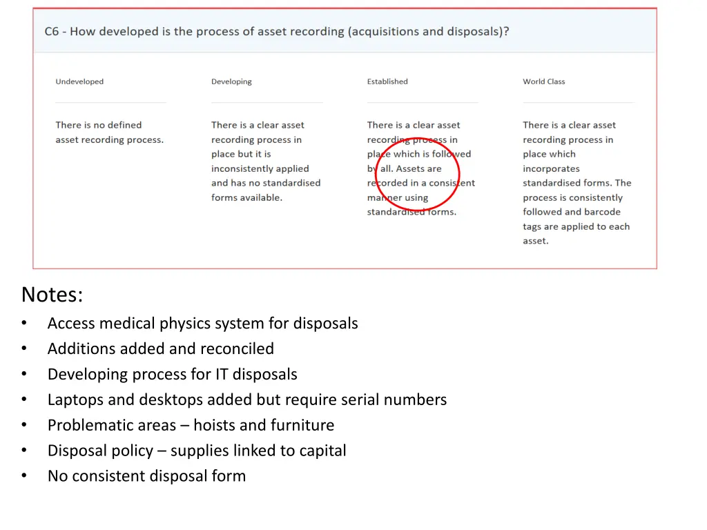 notes access medical physics system for disposals