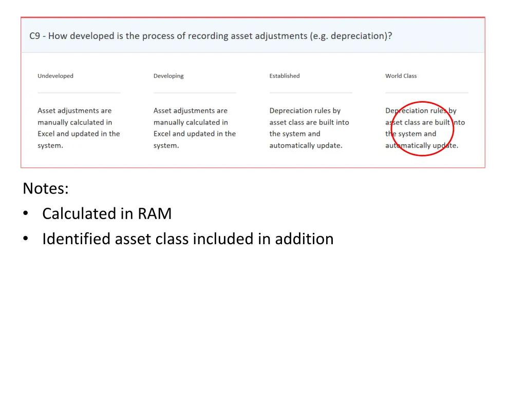 notes calculated in ram identified asset class