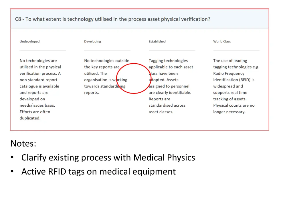 notes clarify existing process with medical