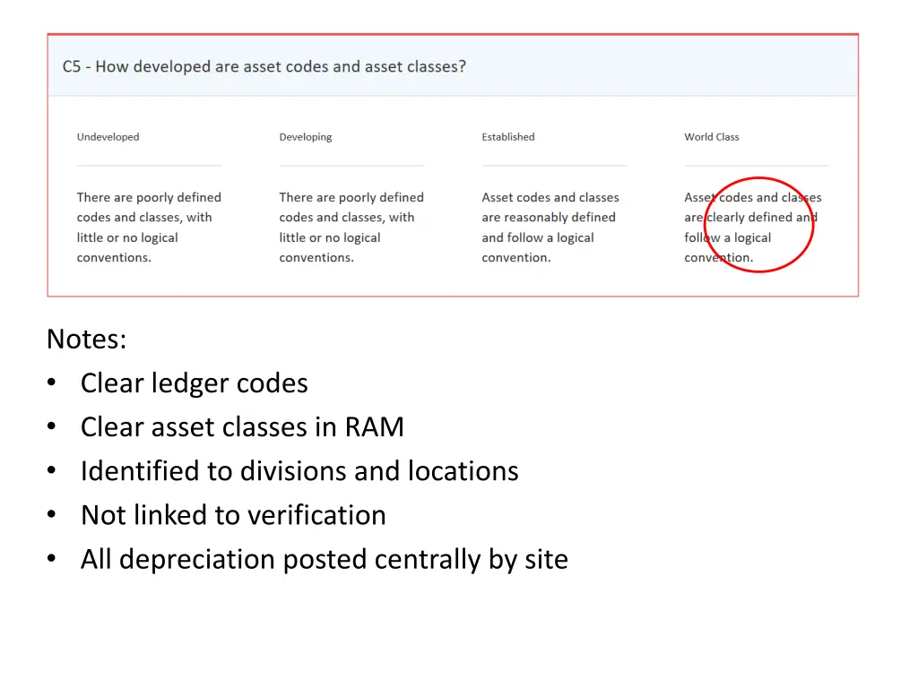 notes clear ledger codes clear asset classes