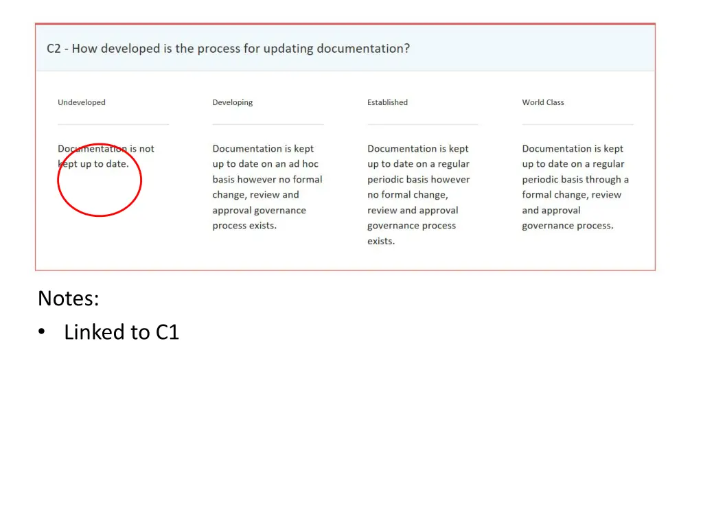 notes linked to c1