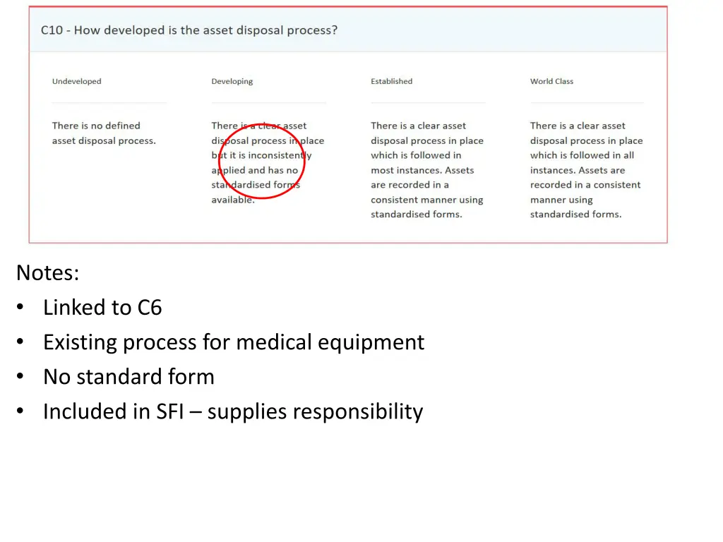 notes linked to c6 existing process for medical