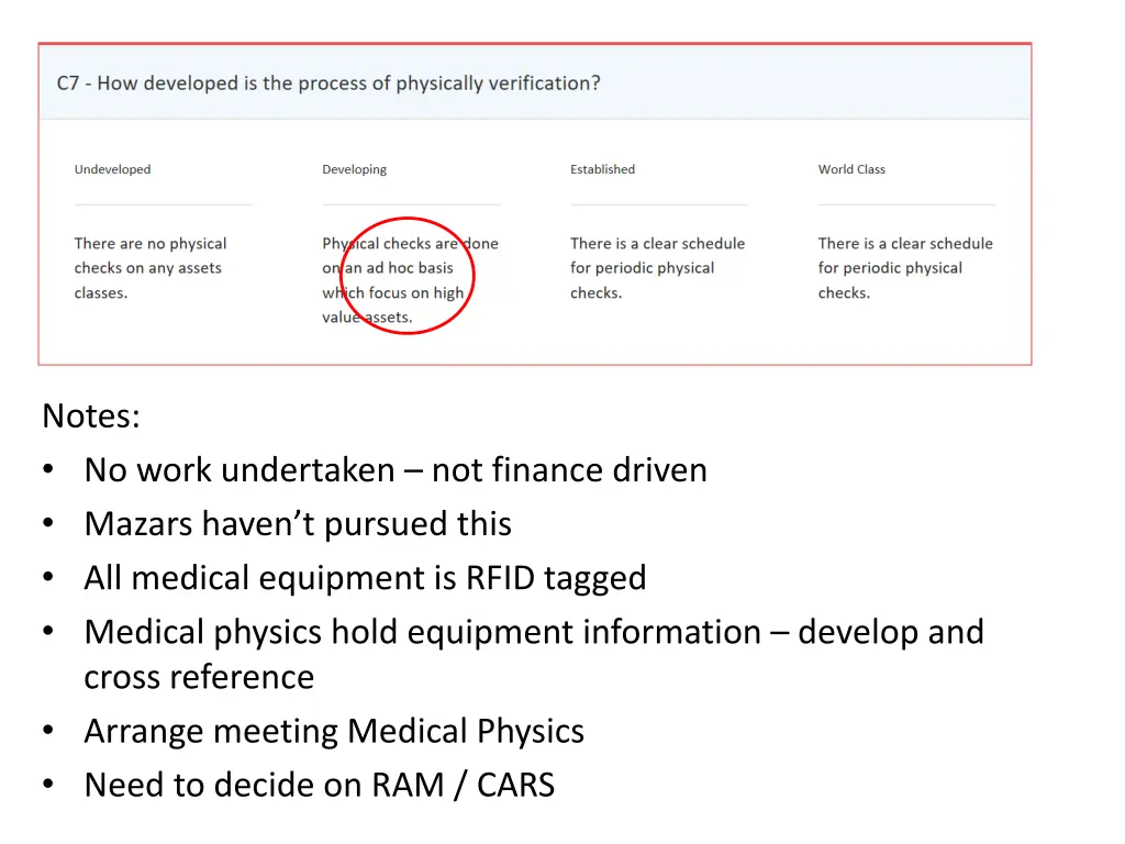 notes no work undertaken not finance driven