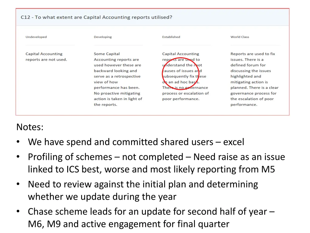 notes we have spend and committed shared users