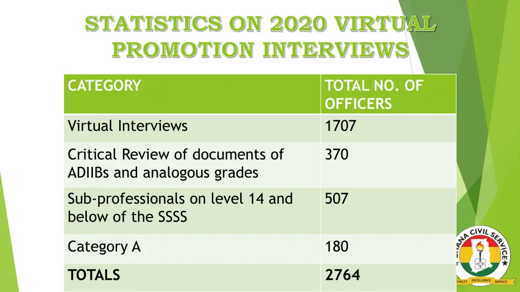 statistics on 2020 virtual promotion interviews