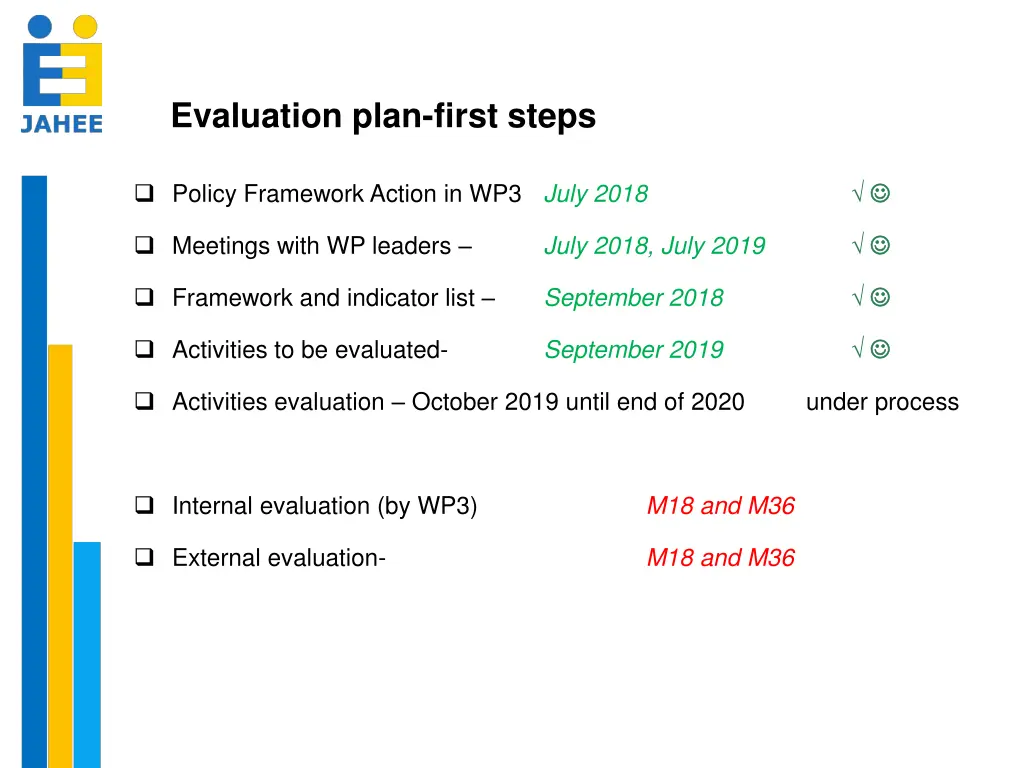 evaluation plan first steps
