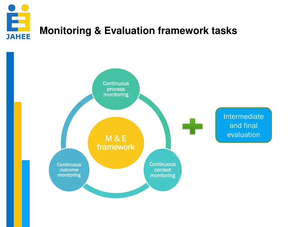 monitoring evaluation framework tasks