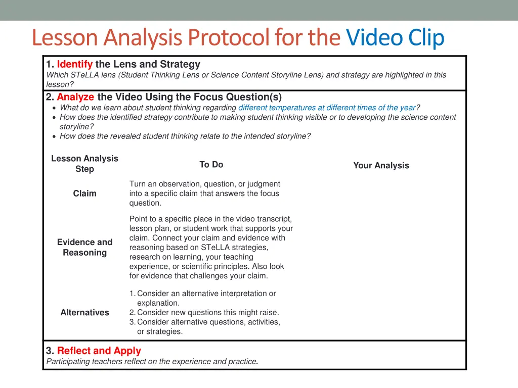 lesson analysis protocol for the video clip