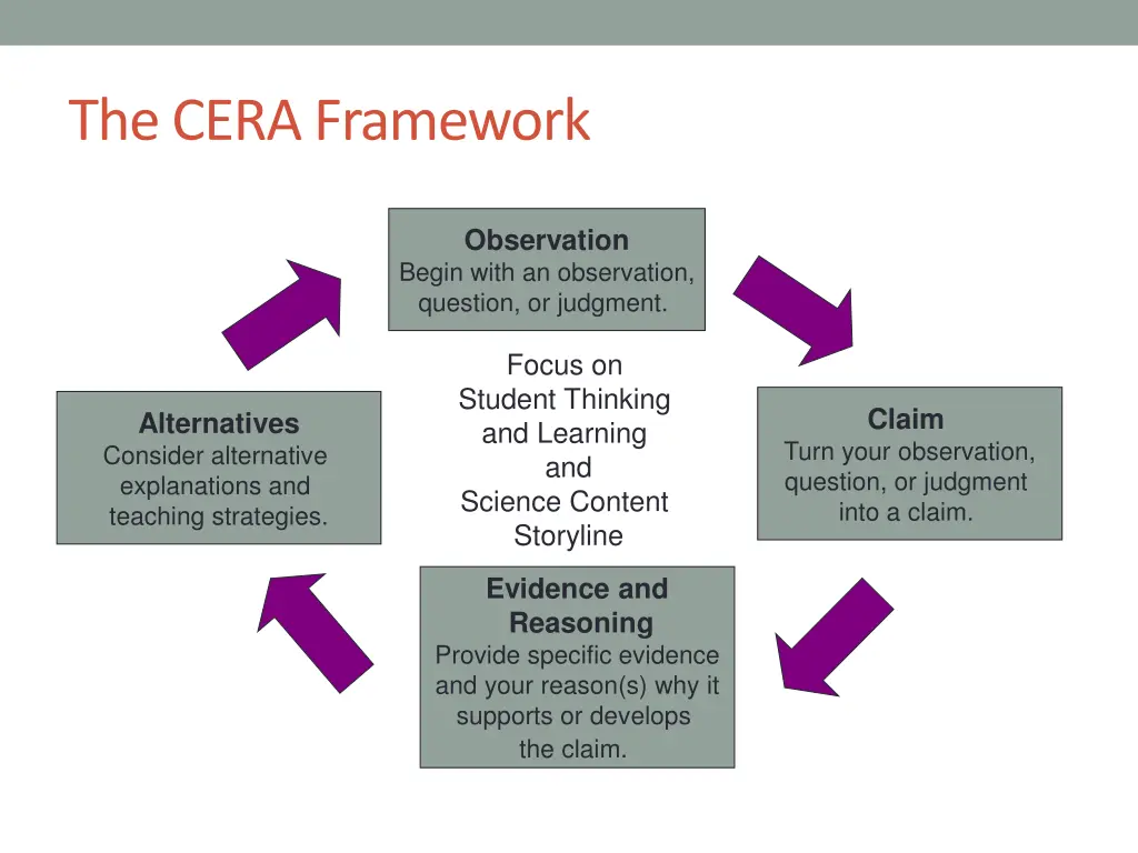 the cera framework